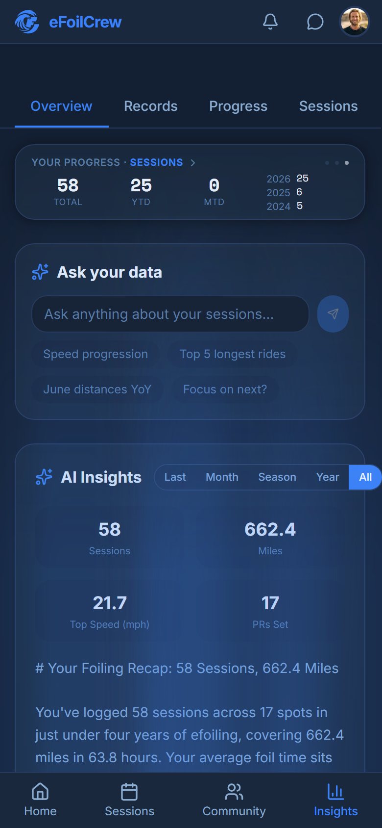 The insights overview: progress, Ask your data and an AI recap