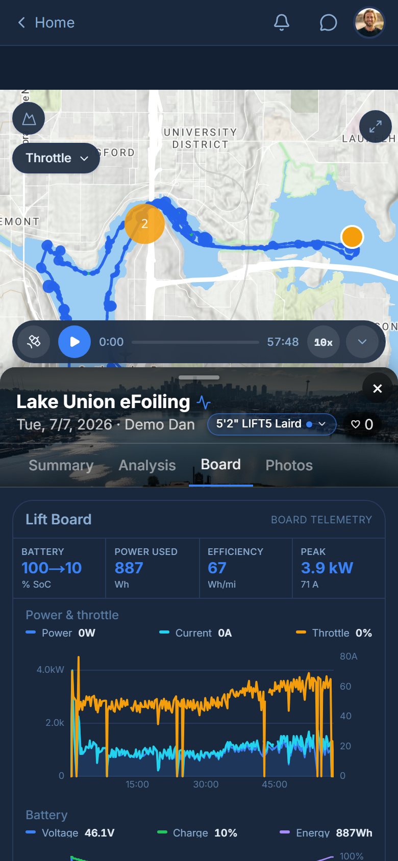 A Lake Union session with its board telemetry