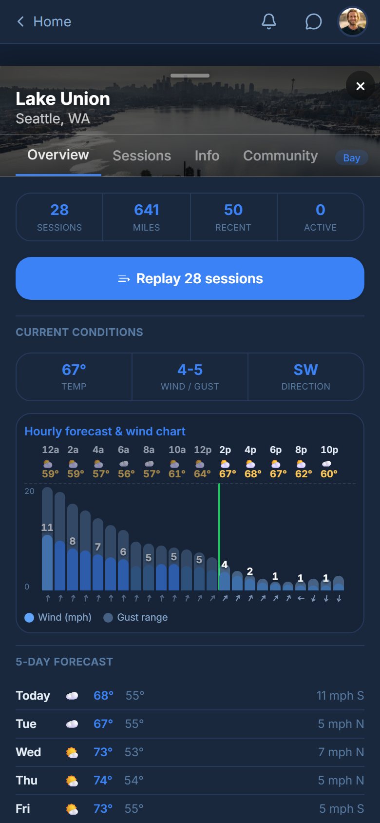 The Lake Union spot sheet with conditions and forecast