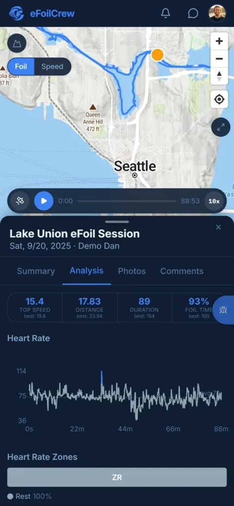 The session Analysis tab with a speed chart and foil-time breakdown