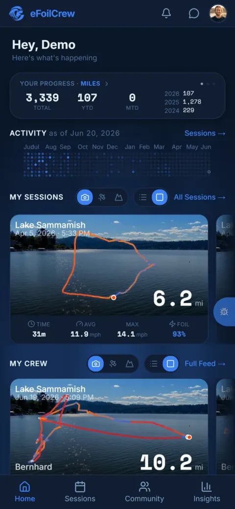The eFoilCrew home dashboard showing all-time distance, an activity heatmap, and a recent session with its track over a lake photo