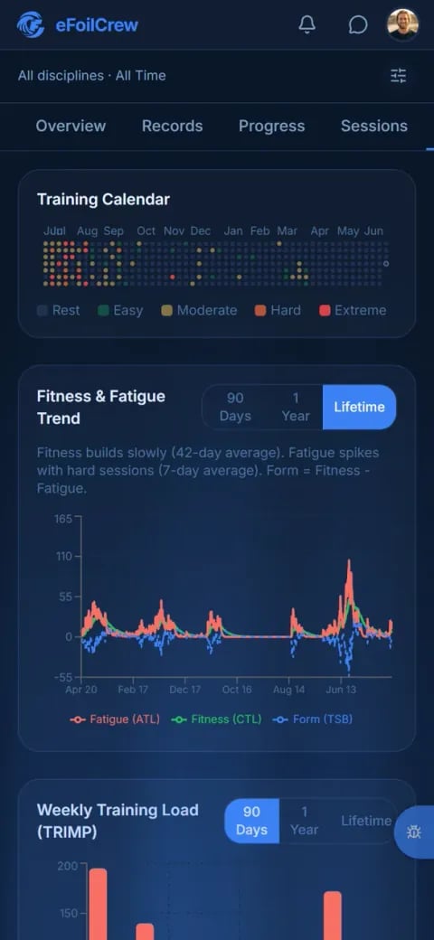 Insights Health tab: a training calendar, a lifetime fitness and fatigue trend, and weekly training load