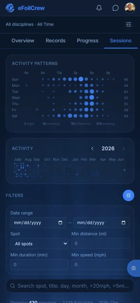 Insights Sessions tab: activity patterns by day and time, a year heatmap, and session filters